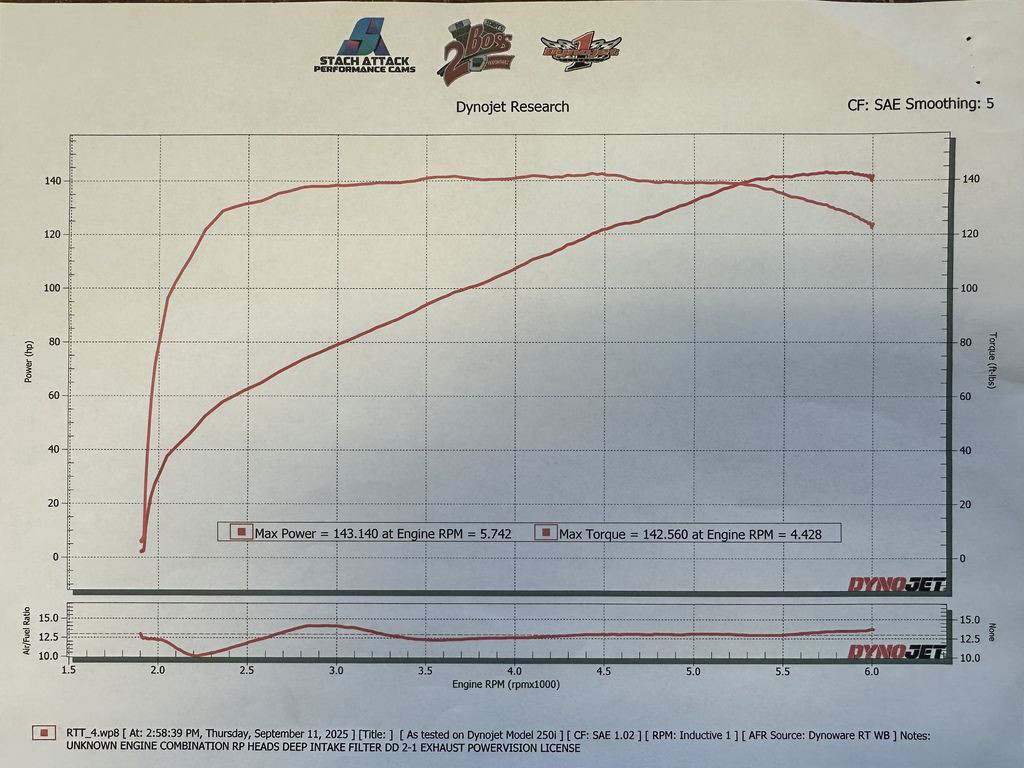 Road Glide® Special