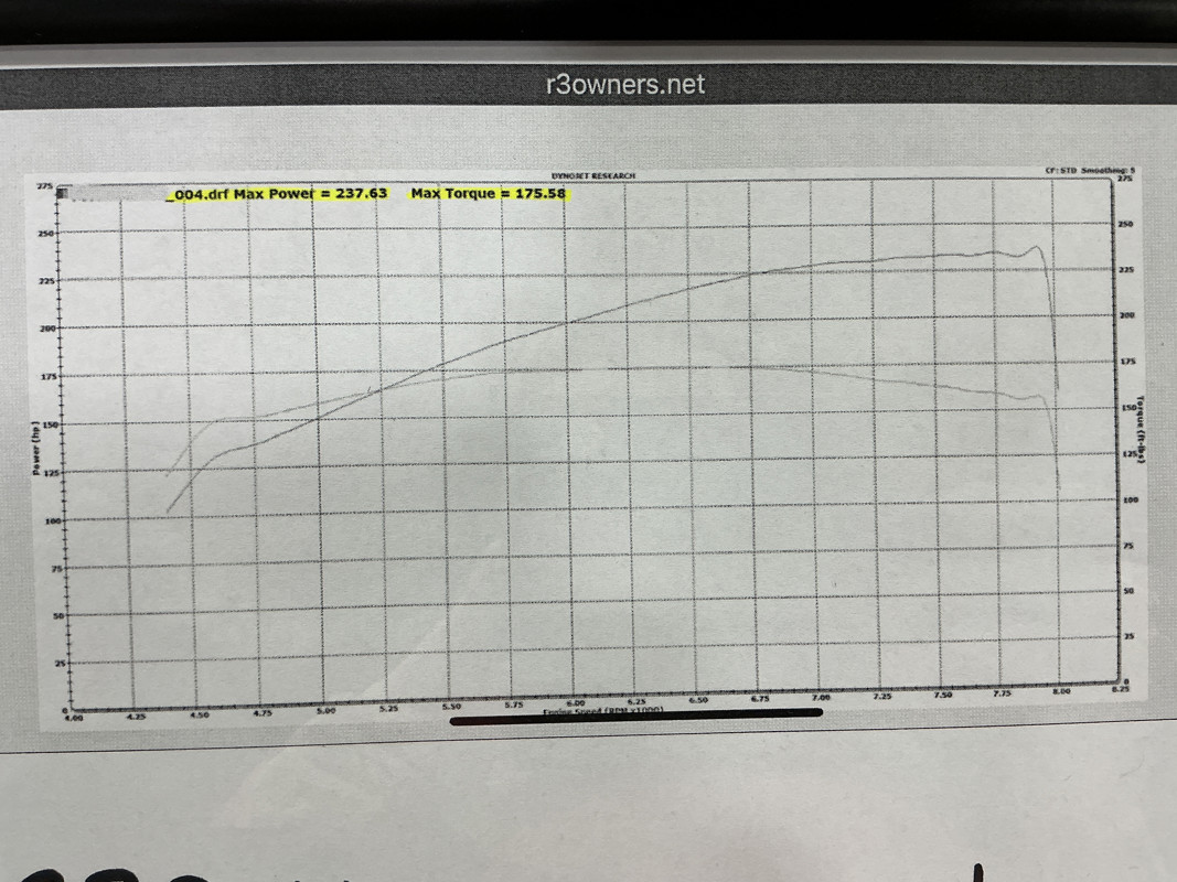 Rocket III Roadster ABS